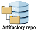 An Artifactory repository with a folder hierarchy