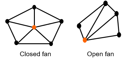 Manifold mesh