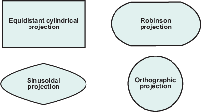 Full-world map frames for the equidistant cylindrical projection, the Robinson projection, the sinusoidal projection, and the orthographic projection.