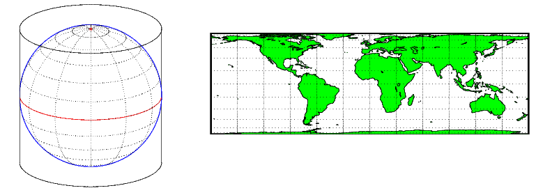 Comparison of a cylinder wrapped around a globe with a world map that uses a cylindrical projection