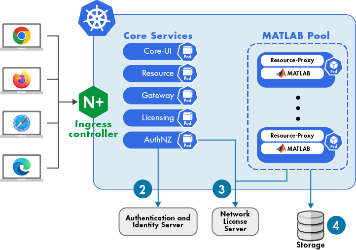 MATLAB Online Server login workflow