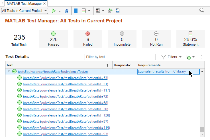 The breathRateEquivalence test in the MATLAB Test Manager shows that the tests in the class passed, and the mouse points to the requirements column which indicates that there is a link to requirement 2.4.