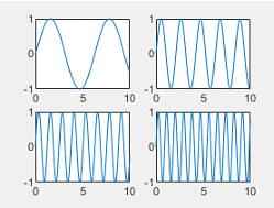 Tiled chart layout with 'tight' tile spacing in R2021a.