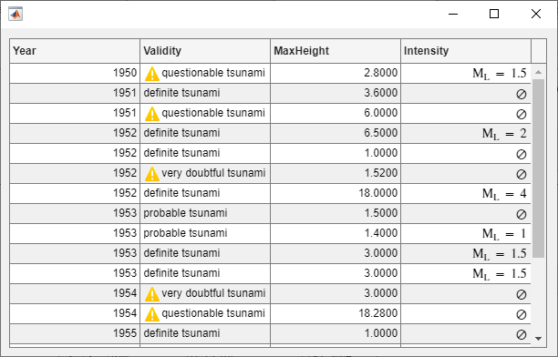 Table UI component with tsunami data. The red background color is removed, but the icon and text formatting remains unchanged.