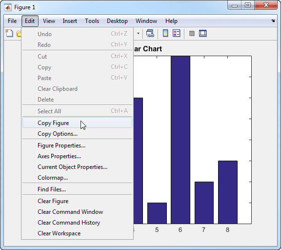 Bar chart with a title in a figure window. The Edit menu of the figure is expanded. The Copy Figure menu item is about halfway down the menu.