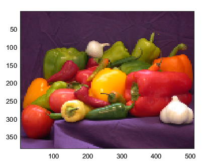 peppers.png displayed at a resolution of 96-by-128 pixels