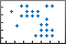 Sparsity pattern plot