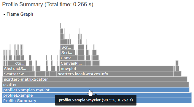 Flame graph in the profile summary. The myPlot function accounts for 98.5% of the code execution time and takes 0.262 second to run.