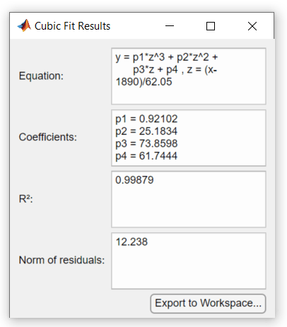 Cubic Fit Results dialog box