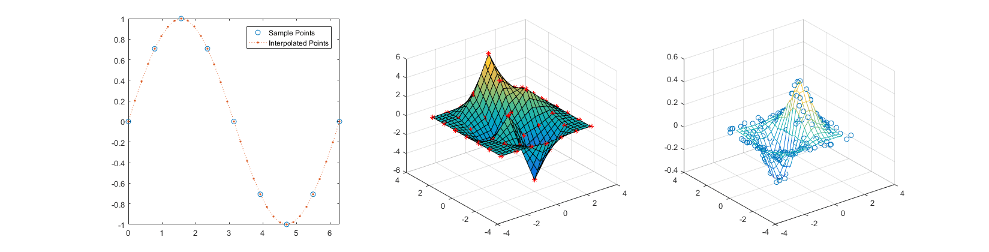 Several example plots of 1-D and 2-D interpolation
