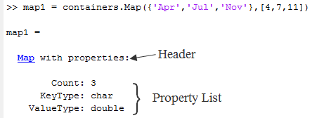 Standard display for containers.Map object