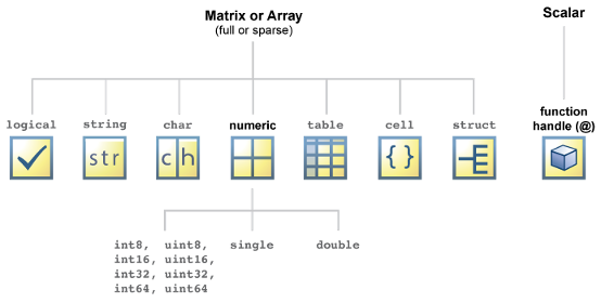 Fundamental MATLAB Classes - MATLAB & Simulink - MathWorks United Kingdom