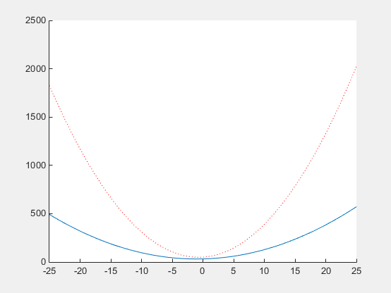 ad2181 coefficients to matlab b,a