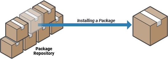 Installing a package from a package repository