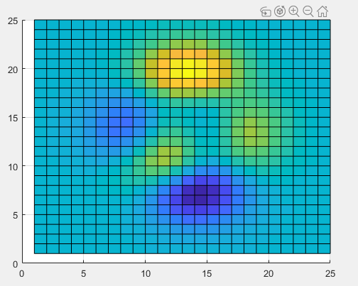 2-D plot with custom 2-D icon, rotate, zoom-in, zoom-out, and restore-view buttons in the axes toolbar