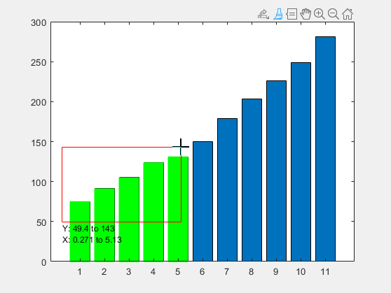 Bar chart with a rectangle around the maximum value of some bars. The selected bars have a green fill instead of a blue fill.