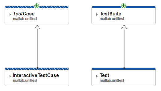 Test and TestSuite class cards
