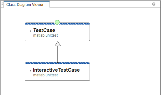 TestCase and InteractiveTestCase classes on canvas