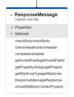 Class Diagram Viewer showing three classes, ResponseMessage properties collapsed