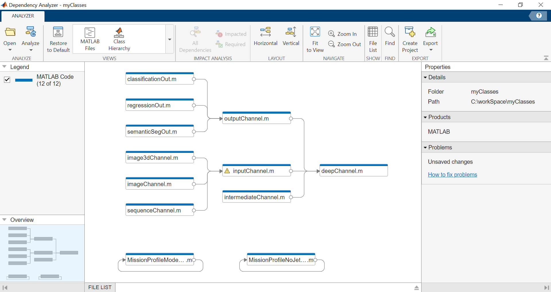 Dependency Analyzer default view. Dependency graph in the center, toolstrip on the top, Legend pane on the left, and Properties panel on the right.