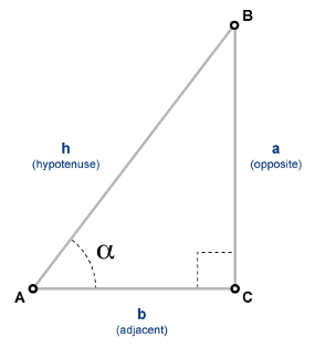 Right triangle with vertices A, B, and C. The vertex A has an angle α, and the vertex C has a right angle. The hypotenuse, or side AB, is labeled as h. The opposite side of α, or side BC, is labeled as a. The adjacent side of α, or side AC, is labeled as b. The cosecant of α is defined as the hypotenuse h divided by the opposite side a.