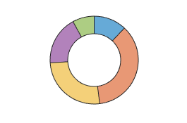 Donut chart without slice labels