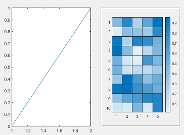 Figure containing a line plot with an adjacent panel containing a heatmap