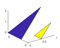 3-D plot with one blue and one yellow triangle