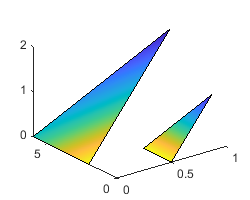 3-D plot with two triangles filled with a yellow, green, and blue gradient