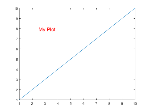 Plot containing the red, 14-point text "My Plot"