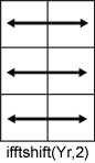 ifft(Yr,2) row-wise operation