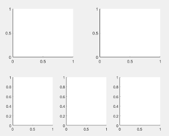 2-by-2 layout with a nested 1-by-3 layout in the second row.