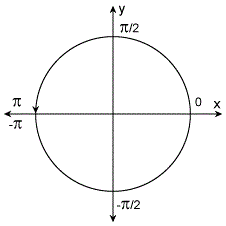 atan2