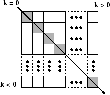 construct diag matlab