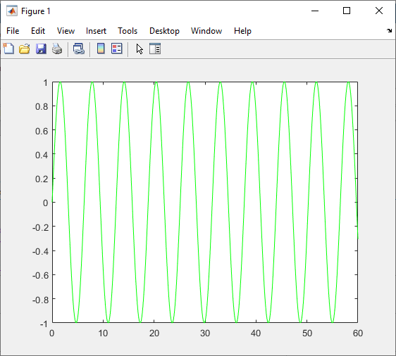 Sinusoidal data plot. The line color is green.