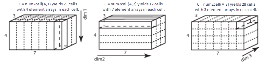 cell to cell array matlab