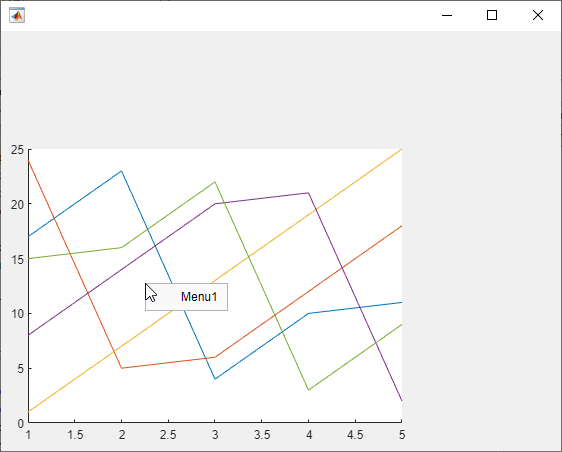 UI figure window with a UI axes. The mouse pointer is over the axes, and there is a context menu next to the pointer.