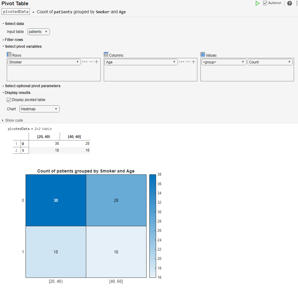 Pivot Table task in the Live Editor