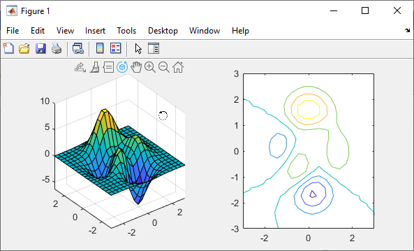 Tiled chart layout with rotate mode enabled for the first axes