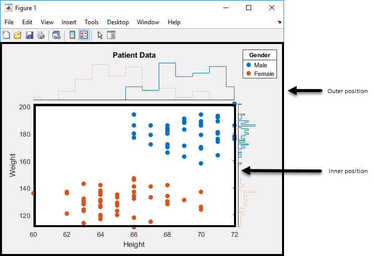 control-scatter-histogram-chart-appearance-and-behavior-matlab