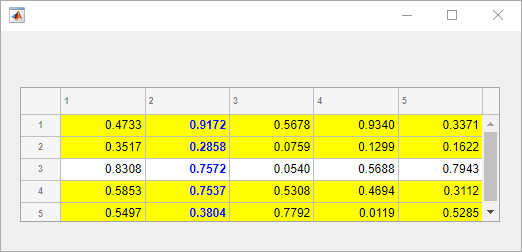 table matlab