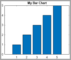 Saved image of a bar chart with just enough padding to include the x- and y-axes labels and the chart title