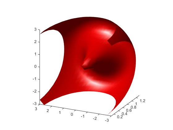 Connecting Equal Values With Isosurfaces Matlab And Simulink 8394