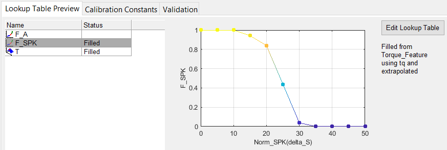 CAGE lookup table preview tab for F_SPK table.
