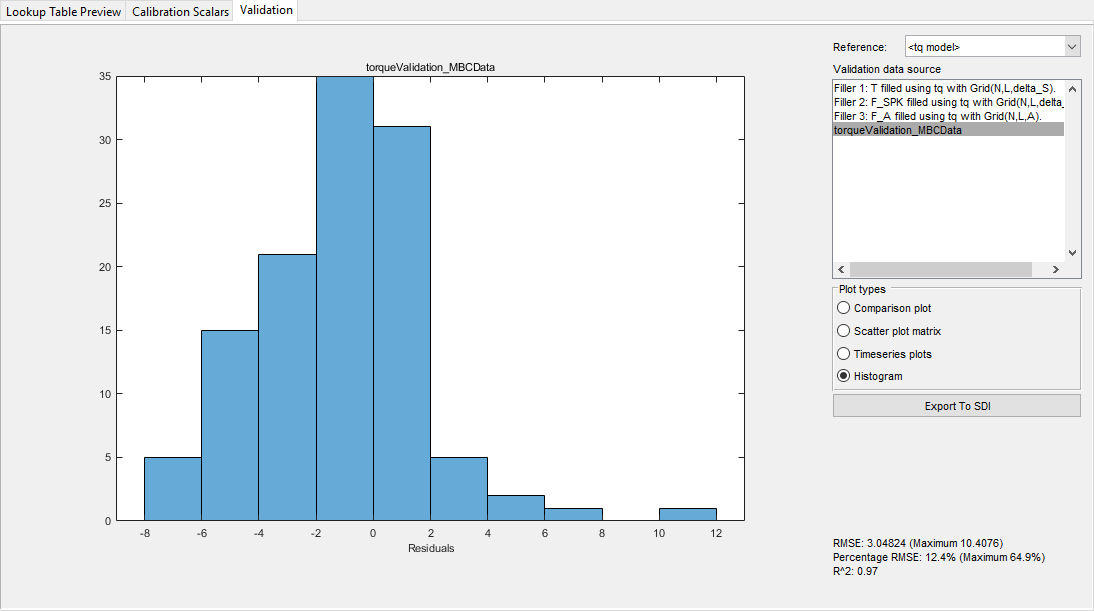 Validation tab showing the histogram plot