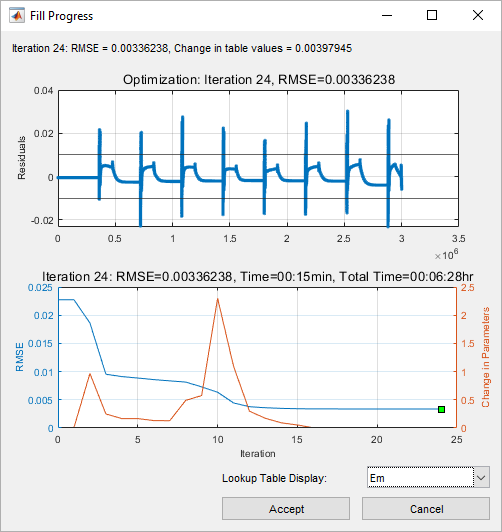 The Fill Progress window during calibration. The window displays two plots, Residuals vs sample time and RMSE vs the iterations.