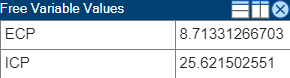 Optimization results Free Variable Values table