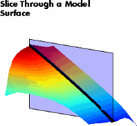 3D model surface with a vertical slice plane intersecting the colored surface, showing a cross-section through the model.