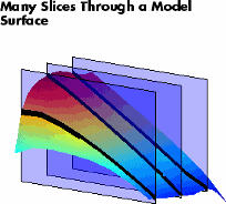 A 3D surface plot with multiple vertical slices intersecting the surface, illustrating cross-sectional views of the model.