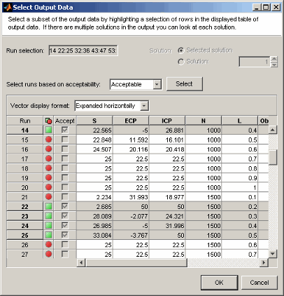 Select Output Data dialog showing a table of runs with columns for Accept status, variables S, ECP, ICP, N, L, and objective values, plus options for run selection and solution choice.